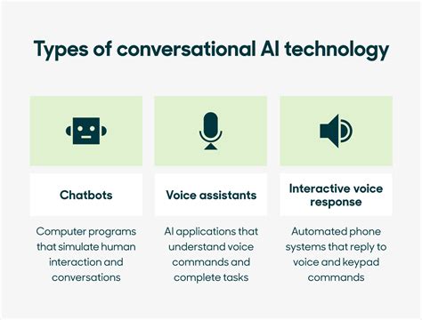 What Is Conversational Ai How Does It Work