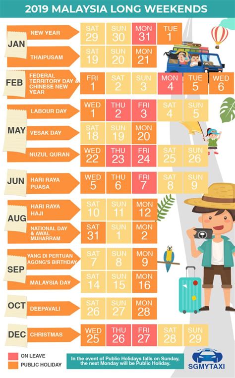 In the table below, you will find the details of the holidays and when they are observed. Malaysia Public Holidays 2020 & 2021 (23 Long Weekends)