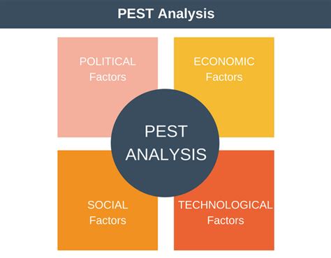 Pestle analysis (click on image to modify online) pest analysis example: PEST Analysis Tool - Strategy Training from EPM