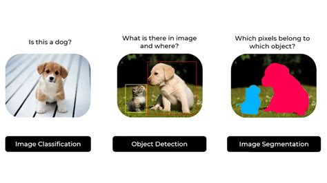 Create Object Detection Project With Python Opencv Yolo Lupon Gov Ph