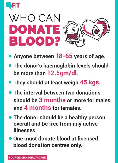 World Blood Donor Day 2019 Heres A Look At Who Can Donate And How