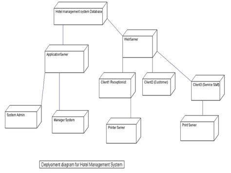 Diagram Tourism Management System Uml Diagram Sundiagramstoto