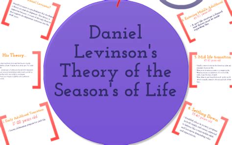 Through a series of intensive interviews with men (1978) and women (1987), levinson proposed a. Daniel Levinson's Theory of the Seasons of Life by Jamie ...