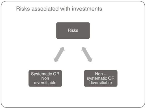Risk & return analysis