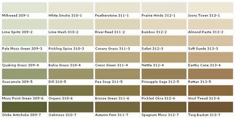 Pittsburgh paints decorating ideas & new colors advertising brochure 1960s. Pittsburgh Paints - Pittsburgh Paint Colors - Pittsburgh ...