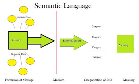 The Meaning Of Words A Study In Semantics