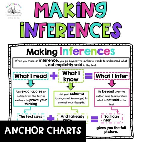 Making Inferences Anchor Charts Made By Teachers