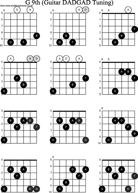 Chord Diagrams D Modal Guitar Dadgad G9th