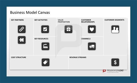 Business Model Canvas Icons With Xplane Business Model Canvas Images