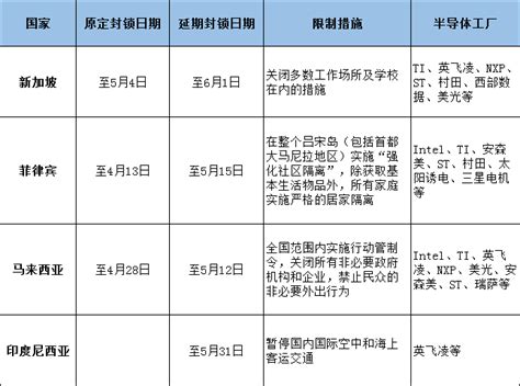 刊登廣告 faq·客服 新聞授權 服務條款·著作權·隱私權聲明 聯合報系 訂報紙 關於我們 網站總覽. 东南亚,最全面的东南亚的半导体新闻资讯 - 摩尔芯闻