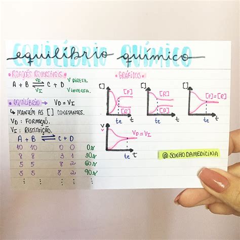 Mapa Mental Sobre Equilíbrio Químico Edupro