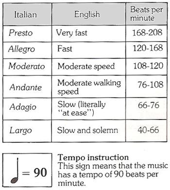 In music terms allegro moderato means moderately fast. adagio