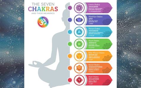 The 7 Major Chakras And The Symptoms Of Their Blockage Astro Ulagam