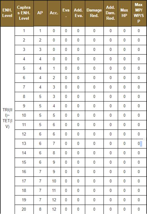 Bdo Caphras Stone Chart My Xxx Hot Girl