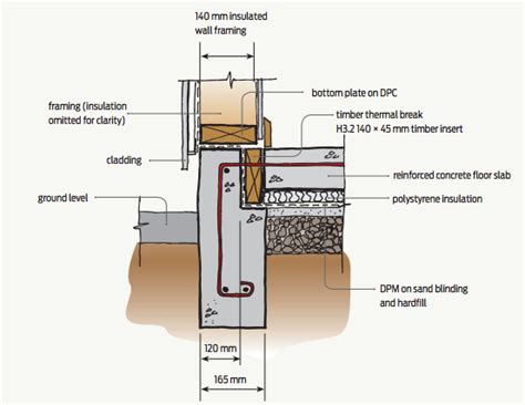 Concrete Slab Edge Insulation Update