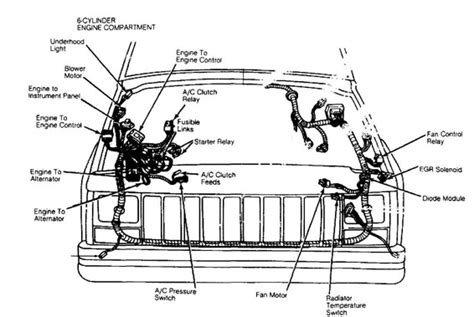 My 2000 jeep grand cherokee suddenly will not start when i turn the key it clicks once and nothing else the gauges and. ELECTRICAL COMPONENT LOCATOR :: 1984 - 1991 :: Jeep Cherokee (XJ) :: Jeep Cherokee :: Online ...