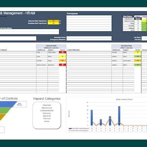 Hazard Risk Assessment Excel Template Etsy Australia