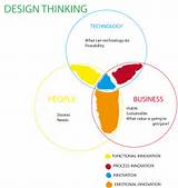 Design Thinking Companies Images