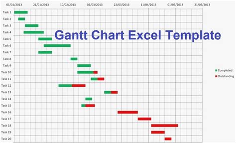 Gantt Chart Template In Excel Format Excelonist