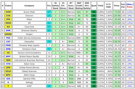 This page only contains cash dividends. High-Quality Dividend Growth Stocks With Higher Yields ...