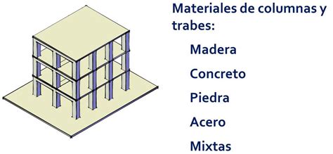 Arquitectura Eduación Elementos Estructurales Básicos