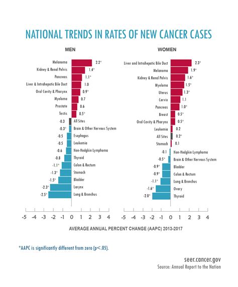 We Are Not Losing The War On Cancer Belated 2021 Edition Science