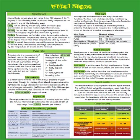 Vital Signs Nursing Study Guide 1 Page Printable Pdf Immediate