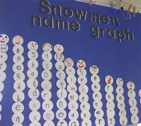 Kindergarten ~ Snowmen Name Graph ~ Writing Our Last Names ~ Graphed