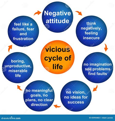 Negative Attitude Stock Illustration Illustration Of Attitude 45994483