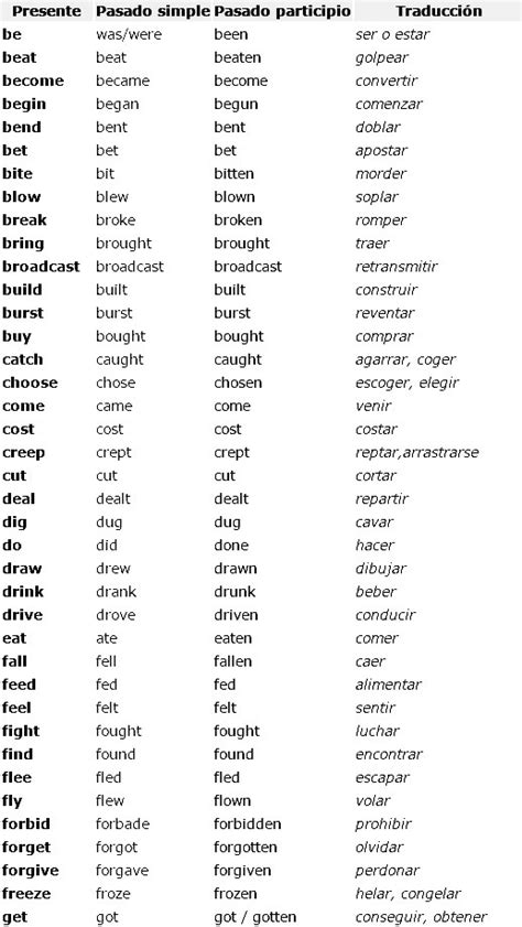 Lista De Verbos Regulares En Ingles Presente Pasado Y Participio