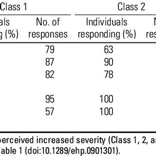 Effect of exposure to 0.36 mM domoic acid on behavior of 7 dpf