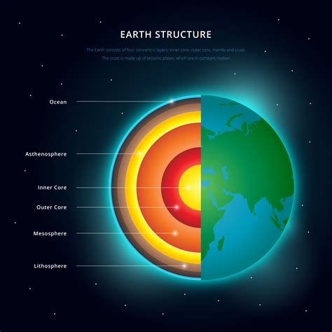 Earth Layers Clipart