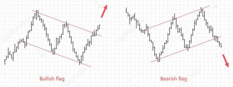 Maximise Profits By Trading Bull Bear Flags In Crypto Trading Forex