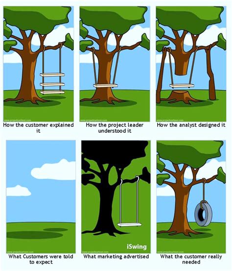 Cartoons For Project Management Project Cartoon Creative Work