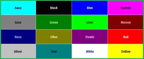 Fetch names using dynamic memory allocation and arrange in ascending order. How to create a website using html