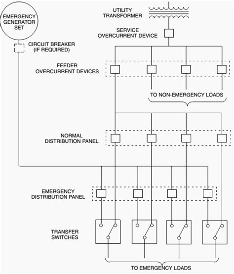 Power Distribution Diagram Electrical