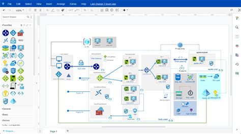 Review Of Visual Paradigm Online For Azure Architectural Diagrams Hot