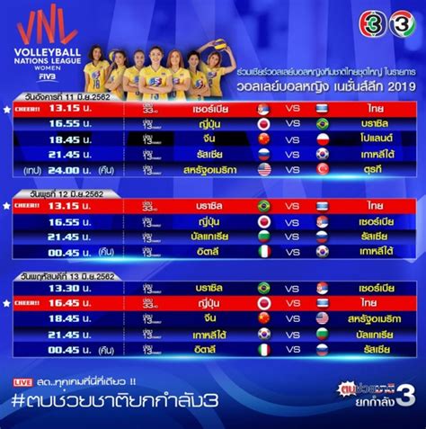 วอลเลย์บอล 2020 ถ่ายทอดสดวันนี้ พฤษภาคม 24, 2021. ถ่ายทอดสด วอลเลย์บอลเนชั่นส์ลีก 2019 : ไทย พบ บราซิล เวลา ...