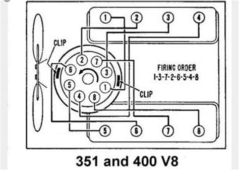 What Is The Firing Order For A Ford 351 Windsor Wirin