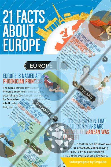 Discover Fascinating Europe 21 Surprising Facts