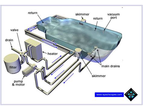 D Pool Plumbing Diagram