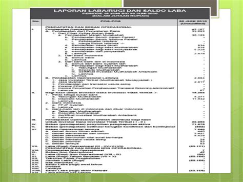 Bank bni syariah | 26,577 followers on linkedin. PPT - Laporan Keuangan PT Bank BNI Syariah PowerPoint ...