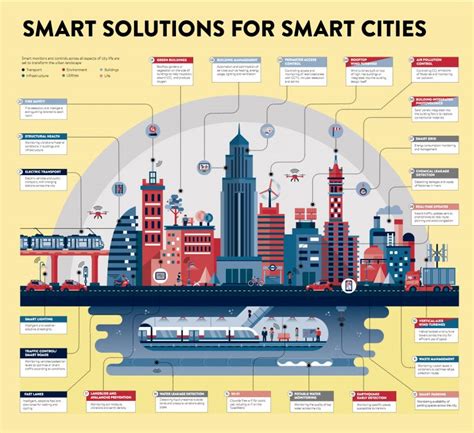 Smartcities Tech Co Create Smart Villages