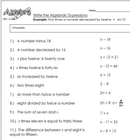 Useful for cbse, icse, all state boards grade: Algebraic expression worksheets