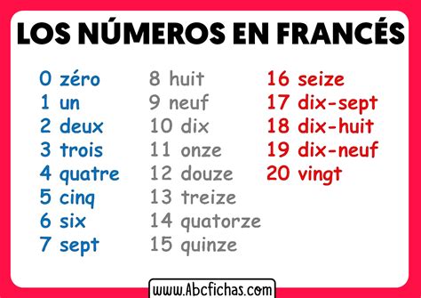 Los Numeros En Frances Abc Fichas