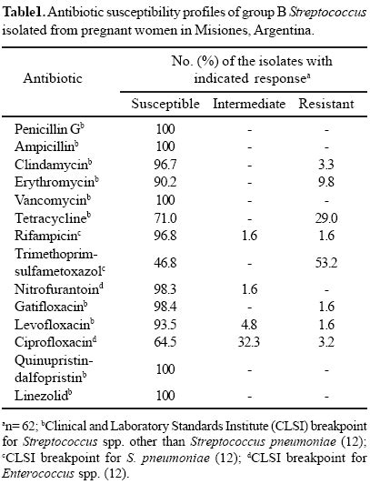 Scielo Brasil Antibiotic Susceptibility Patterns And Prevalence Of Group B Streptococcus