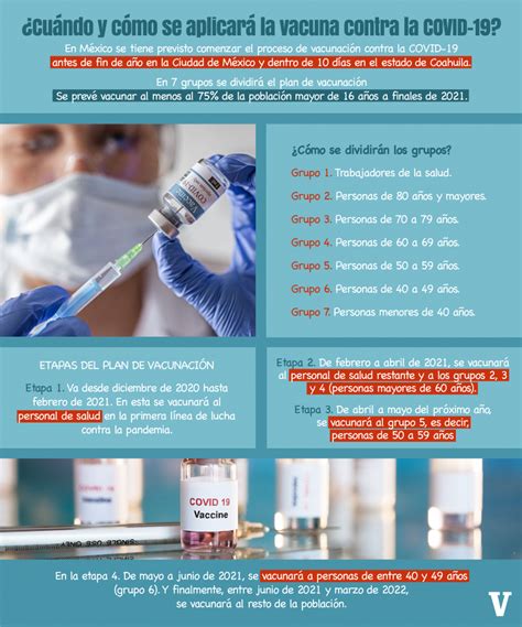 Si me vacuno, ¿ya no me enfermo ni contagio a otros? INFOGRAFÍA | ¿Cuándo y cómo se aplicará la vacuna contra ...
