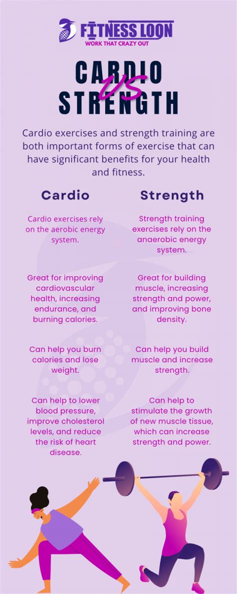 Cardio Vs Strength Training How Do They Compare Fitness Loon