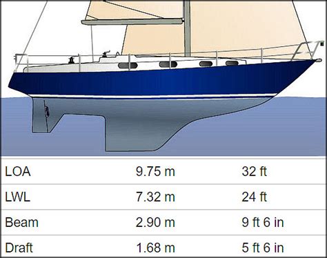 Do You Know Your Boats Sheltered Waters Navigational Draft