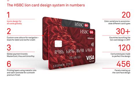 Credit cards from hsbc canada let you to choose the right options for you. Brand New: HSBC Global Credit Cards